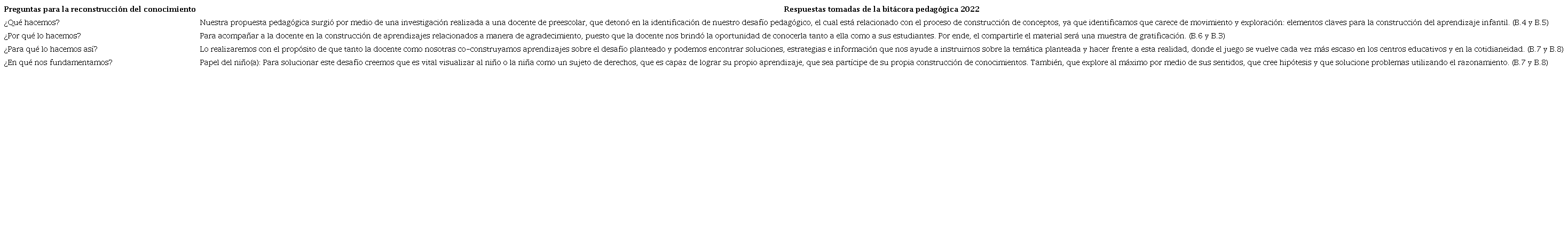 Ejemplos de respuestas elaboradas por estudiantes