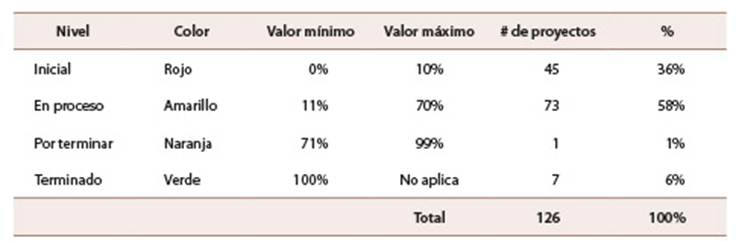 Modelo 1. Distribuci�n porcentual cualitativa de par�metros consensuados