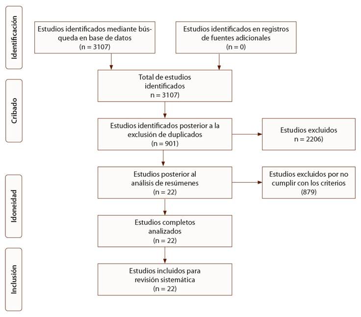 Procedimiento de selección de referencias