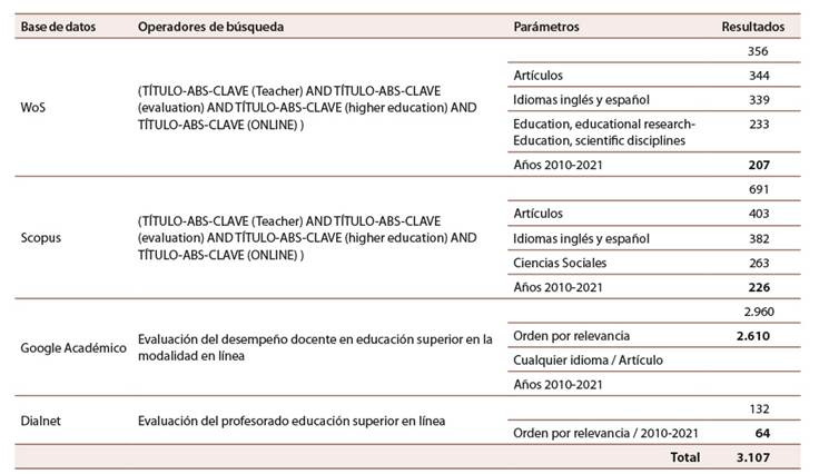 Búsqueda de referencias: fuente de datos, operadores de búsqueda, parámetros y resultados