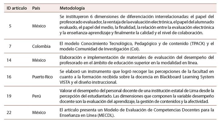 Modelos de evaluación docente de la enseña en línea en Latinoamérica
