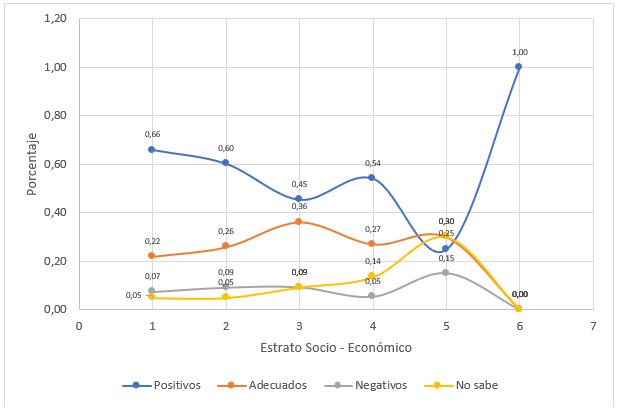 Percepci&oacute;n
de esfuerzos que realiza la instituci&oacute;n para reducir el consumo de energ&iacute;a