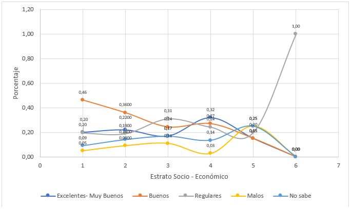 Evaluaci&oacute;n
del programa de manejo de residuos de la Instituci&oacute;n Universitaria Pascual
Bravo