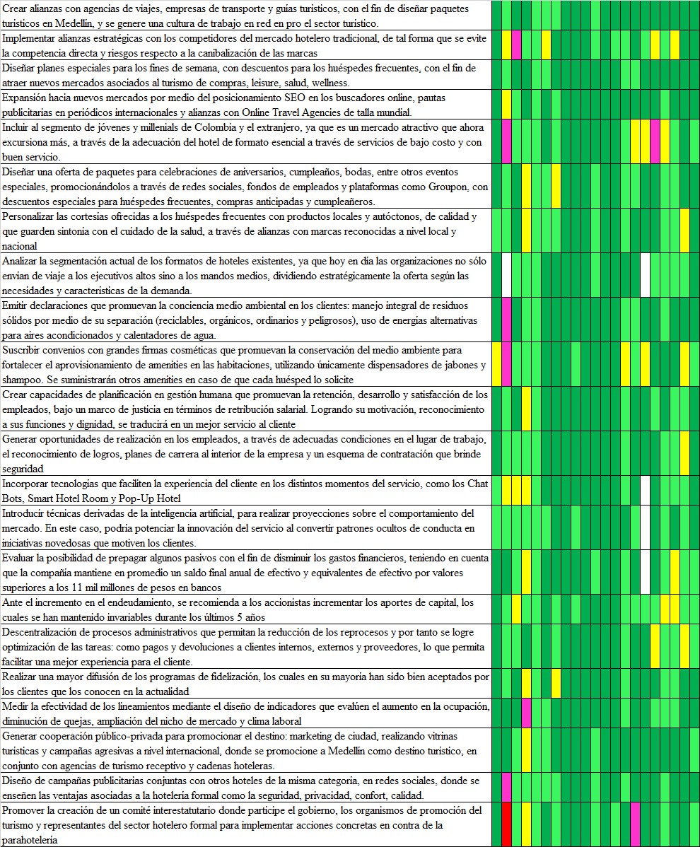 Matriz general de resultados
