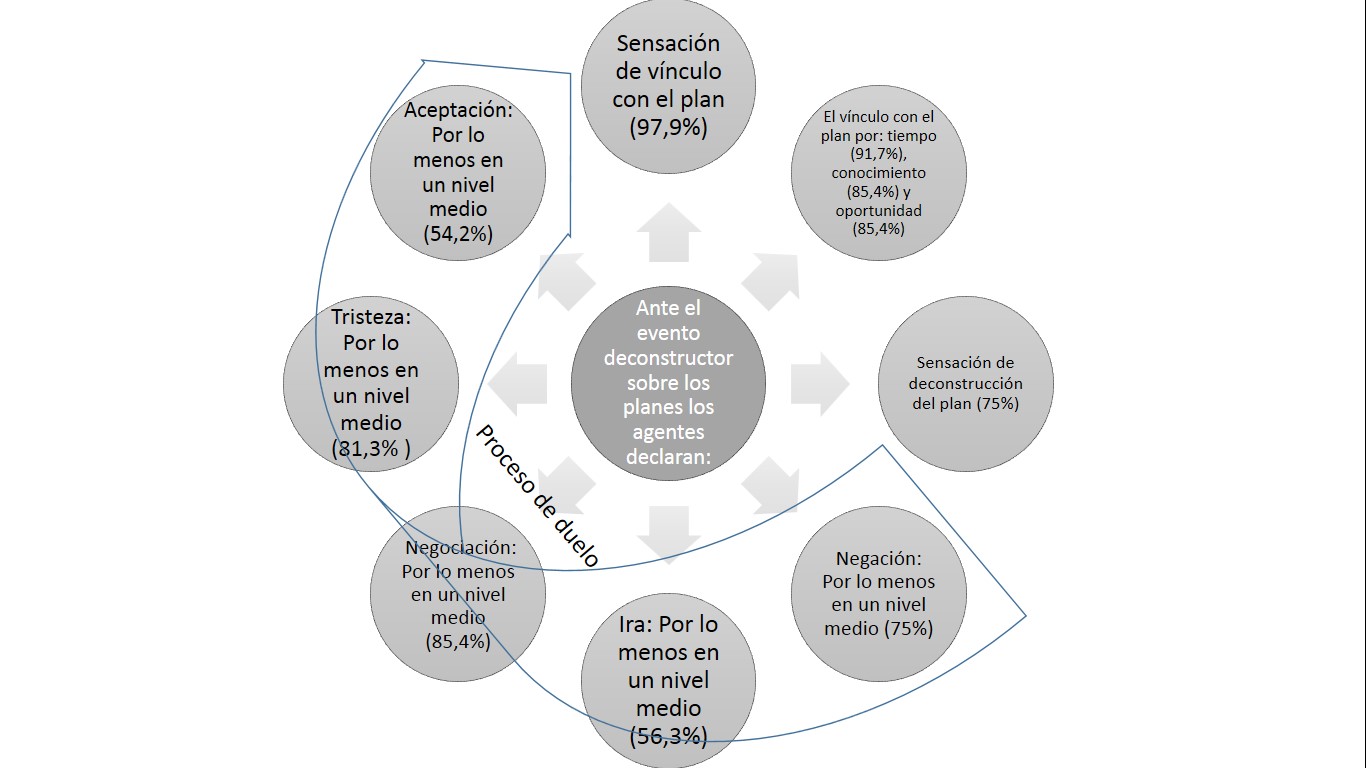 Declaraciones ante eventos deconstructores