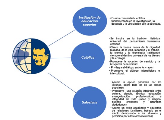 Identidad de la Universidad Polit&eacute;cnica Salesiana