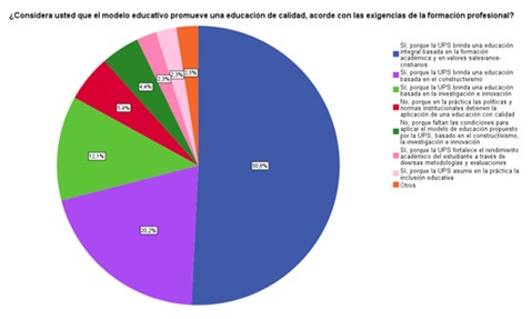 Modelo Educativo Salesiano.