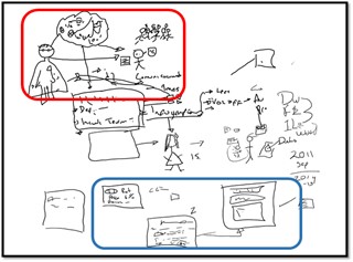 Dibujo realizado por el entrevistado