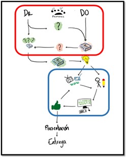 Recreación ilustrada y cronológica del analista