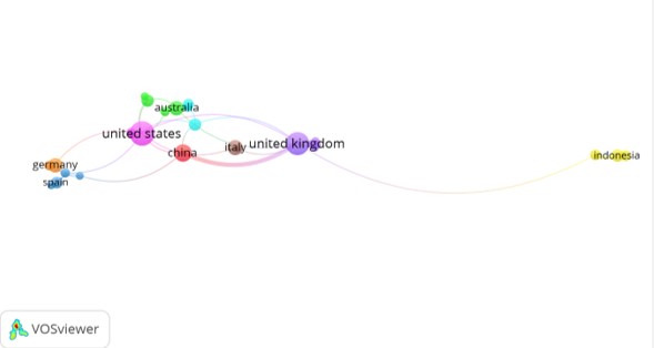 Red de coautor&iacute;a de pa&iacute;ses con al menos tres publicaciones