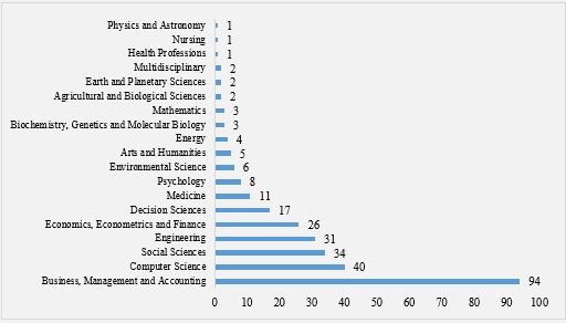 N&uacute;mero de documentos por &aacute;rea tem&aacute;tica