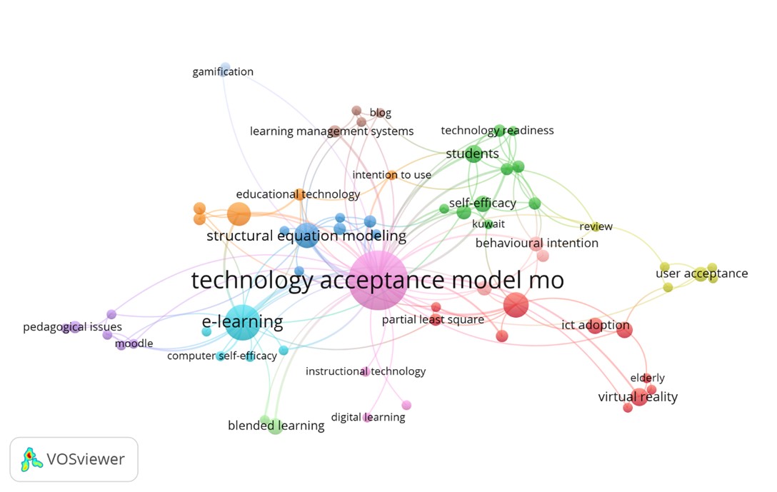 Mapa de tendencia tem�tica
