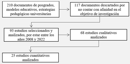 Revisi�n sistem�tica en bases de datos