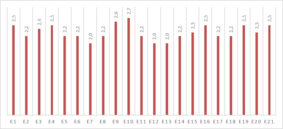 Notas obtenidas en el pretest