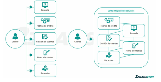 Comparativo entre el proceso anterior y el proceso actual en el marco de la innovaci�n de proceso