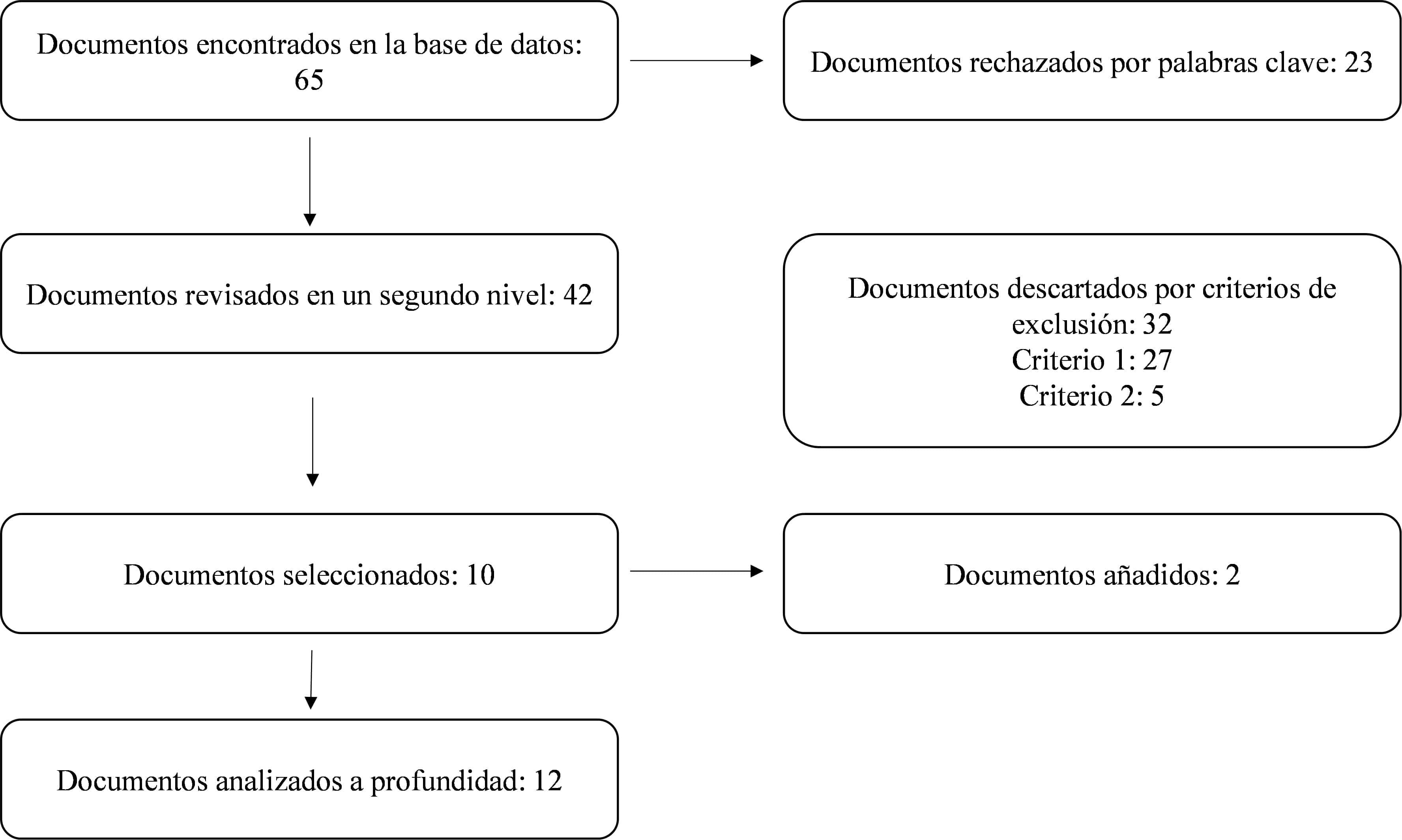 Resultados de la bsqueda de informacin
