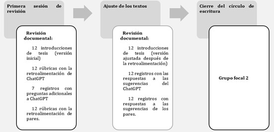 T�cnicas e insumos para la recolecci�n de datos