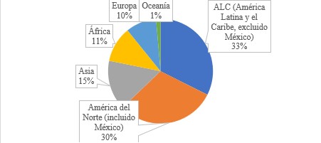 Consumo mundial de aguacate por zonas geogr�ficas en 2023