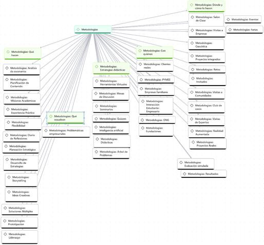 Red Metodolog�as de AE
