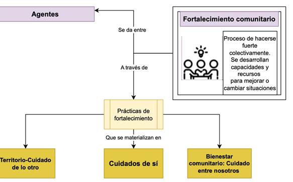 Resultados de la investigacin