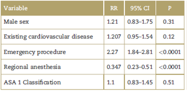 Analysis of categorical variables