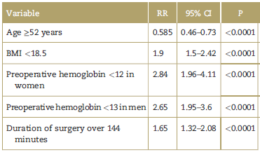 Analysis of continuous variables