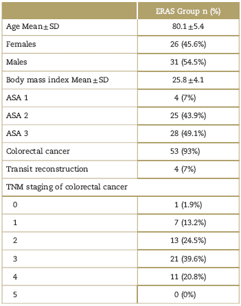 Demographic and clinical data