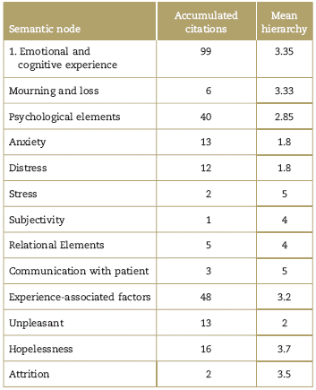 Emotional and cognitive experience.