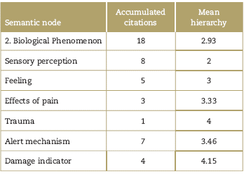 Biological phenomenon.