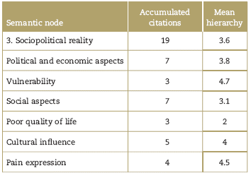 Sociopolitical reality.