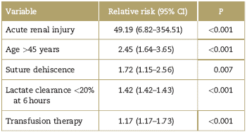 Binomial model for mortality