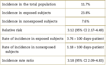 Relative risk and incidence rate ratio for death as an outcome