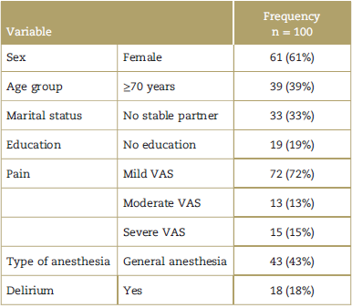 Overall description of the study population.