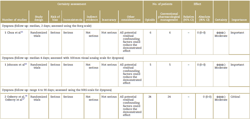 Study quality assessments.