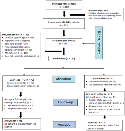 Patient flowchart.