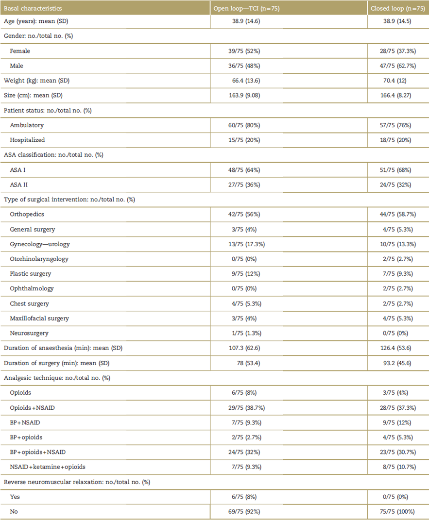 Baseline characteristics of the patients included in the study.