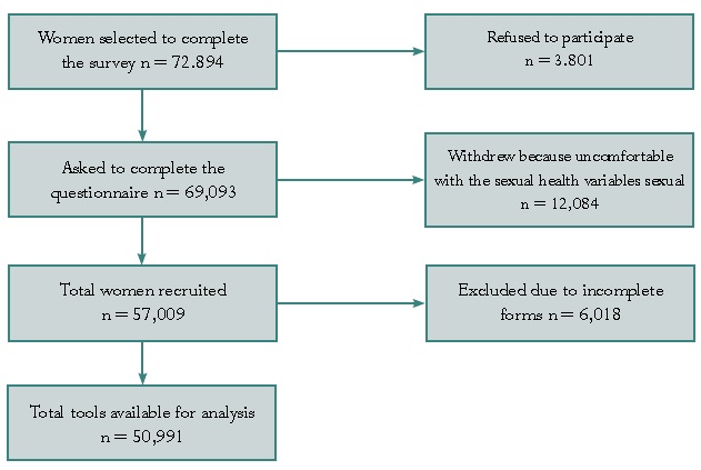 Flowchart of the study population