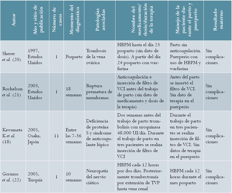 Trombosis de vena cava inferior en el embarazo: b&uacute;squeda sistem&aacute;tica desde el a&ntilde;o 1997 hasta el primer semestre del 2017