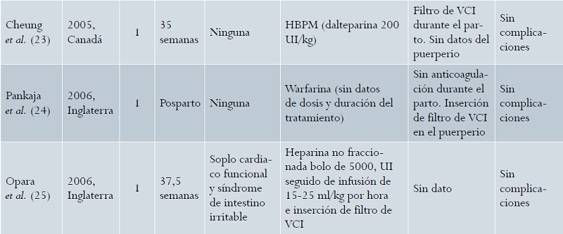 Trombosis de vena cava inferior en el embarazo: b&uacute;squeda sistem&aacute;tica desde el a&ntilde;o 1997 hasta el primer semestre del 2017