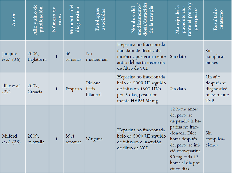 Trombosis de vena cava inferior en el embarazo: b&uacute;squeda sistem&aacute;tica desde el a&ntilde;o 1997 hasta el primer semestre del 2017