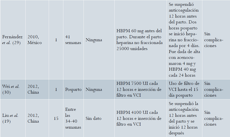 Trombosis de vena cava inferior en el embarazo: b&uacute;squeda sistem&aacute;tica desde el a&ntilde;o 1997 hasta el primer semestre del 2017