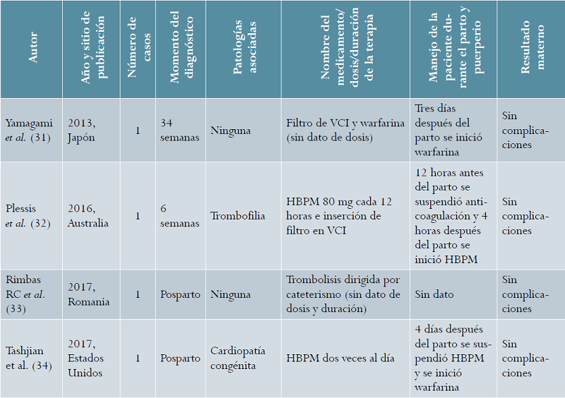 Trombosis de vena cava inferior en el embarazo: b&uacute;squeda sistem&aacute;tica desde el a&ntilde;o 1997 hasta el primer semestre del 2017
