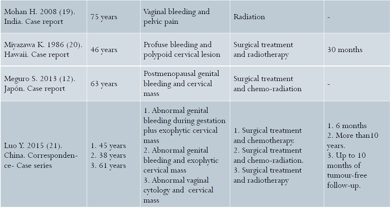 Review of the literature. Summary of articles of clinical cases of patients diagnosed with cervical carcinosarcoma, 2017