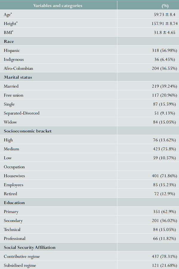 Sociodemographic and sexual and reproductive health characteristics of the interviewed population of menopausal women in Quindío (Colombia), 2013-2016 n = 558