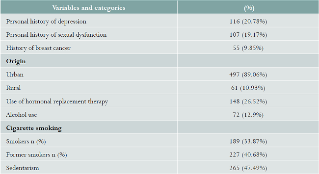 Sociodemographic and sexual and reproductive health characteristics of the interviewed population of menopausal women in Quindío (Colombia), 2013-2016 n = 558