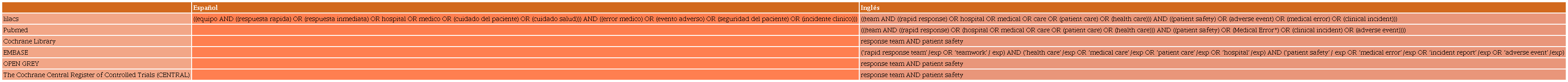 búsqueda