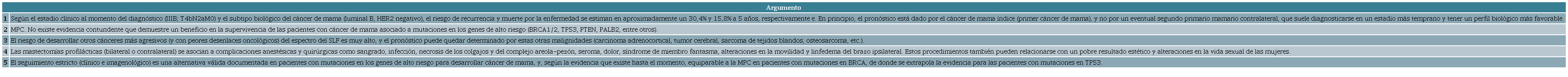 Argumentos de la junta para no realizar la MPC a la paciente del caso.