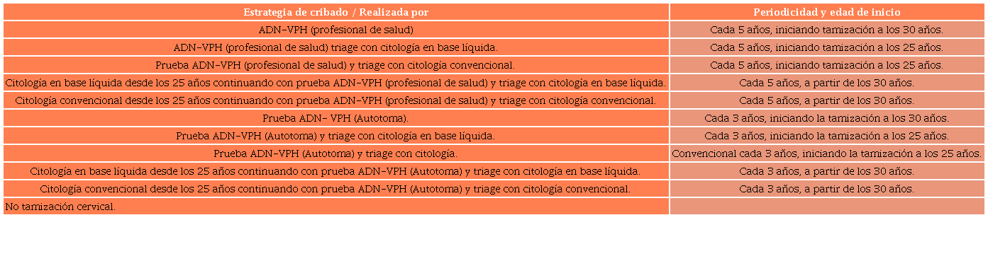 Alternativas comparadas para la tamización cervical para las mujeres en Colombia.