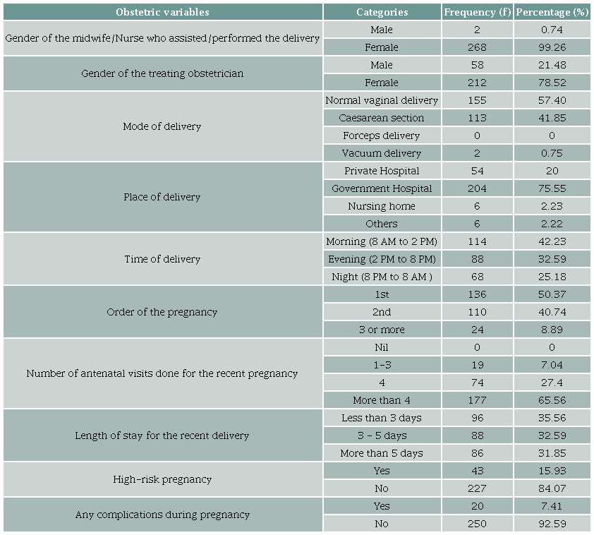 Distribution of obstetric characteristics by frequency and percentage.
