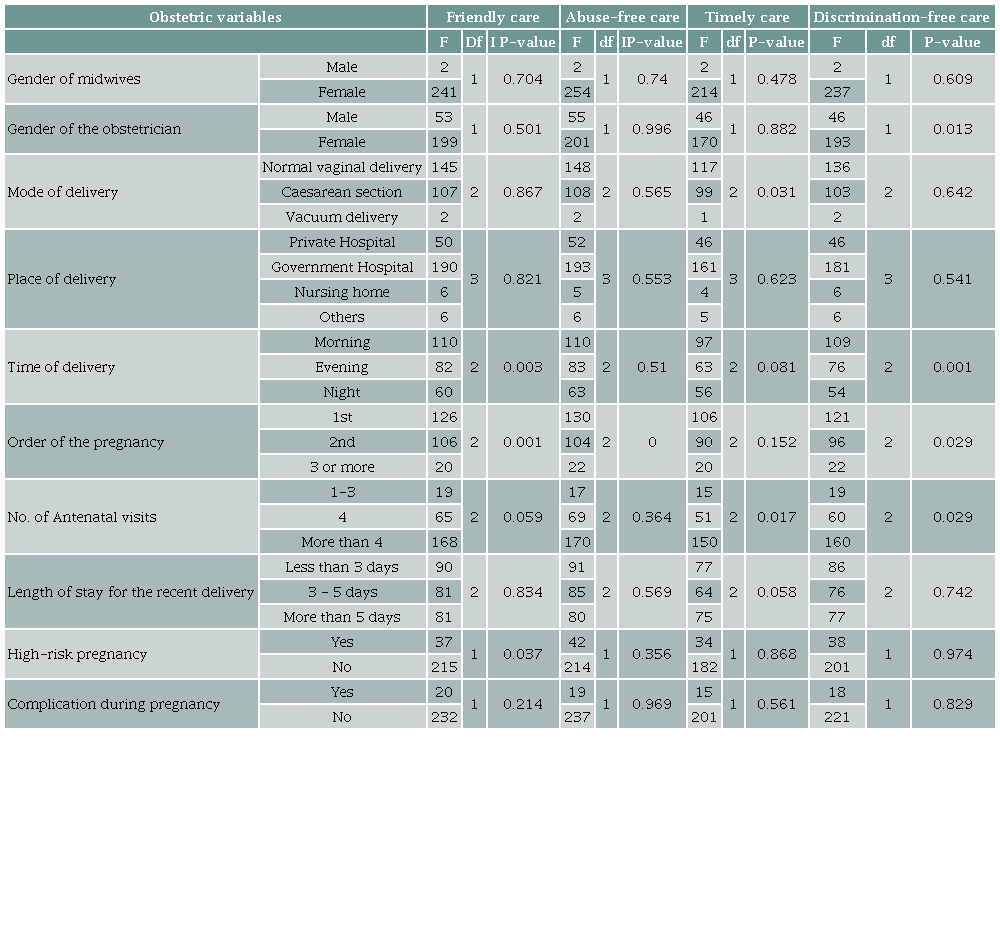 Association of obstetric characteristics with RMC.